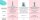 Londa Professional Sleek Smoother In-Salon Treatment 750ml