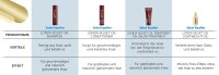 Londa Professional Velvet Lightweight Oil 100ml