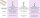 Londa Professional Fiber Infusion Mask 750ml
