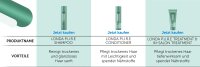 Londa Professional P.U.R.E Conditioner 1000ml