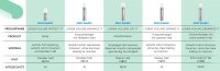 Londa Professional Enhance It Haarmousse 200ml
