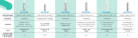 Londa Professional Spray Shape It 250ml