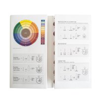 Alfaparf Milano Professional Evolution of the Color...