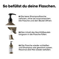 LOr&eacute;al Professionnel Serie Expert Absolut Repair Molecular Shampoo Refill 1000ml