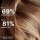 Color Wow Money Mist 50ml