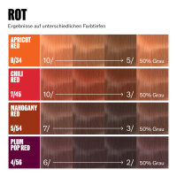 Wella Professionals Supernatural Color 120g