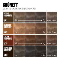 Wella Professionals Supernatural Color 120g