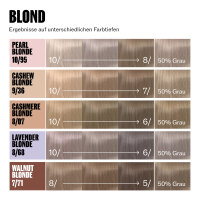 Wella Professionals Supernatural Color 120g