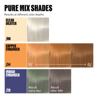 Wella Professionals Supernatural Color 120g