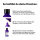LOr&eacute;al Professionnel Serie Expert Keratin Alpha Sleek Shampoo Refill 500ml