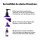 LOr&eacute;al Professionnel Serie Expert Keratin Alpha Sleek Shampoo Refill 1000ml